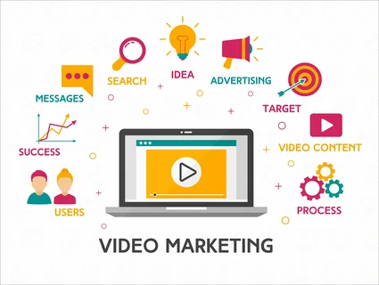 Video Product Advertising Dubai Saudi Arabia